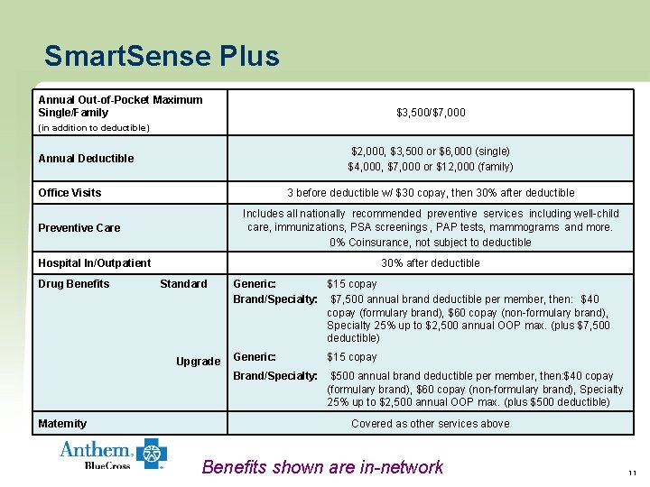 Smart. Sense Plus Annual Out-of-Pocket Maximum Single/Family $3, 500/$7, 000 (in addition to deductible) Smart. Sense Plus Annual Out-of-Pocket Maximum Single/Family $3, 500/$7, 000 (in addition to deductible)