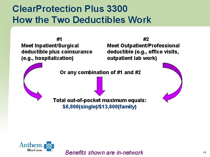 Clear. Protection Plus 3300 How the Two Deductibles Work #1 #2 Meet Inpatient/Surgical Meet Clear. Protection Plus 3300 How the Two Deductibles Work #1 #2 Meet Inpatient/Surgical Meet