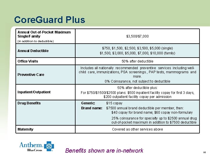 Core. Guard Plus Annual Out-of-Pocket Maximum Single/Family $3, 500/$7, 000 (in addition to deductible) Core. Guard Plus Annual Out-of-Pocket Maximum Single/Family $3, 500/$7, 000 (in addition to deductible)