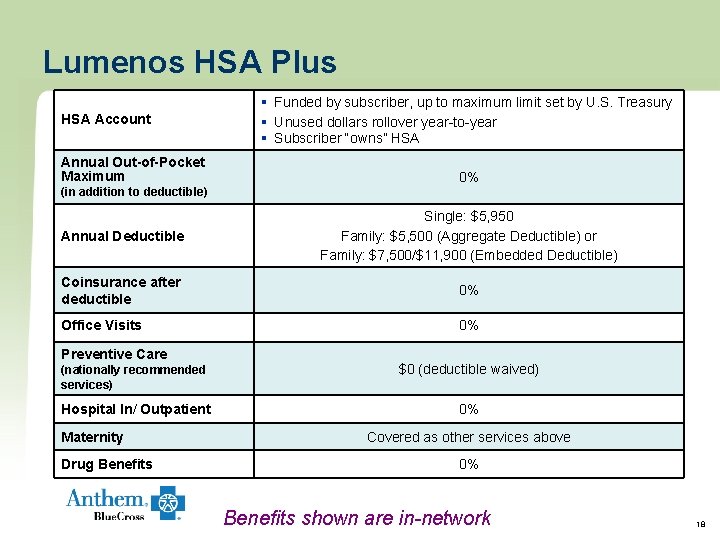 Lumenos HSA Plus HSA Account Annual Out-of-Pocket Maximum (in addition to deductible) § Funded Lumenos HSA Plus HSA Account Annual Out-of-Pocket Maximum (in addition to deductible) § Funded