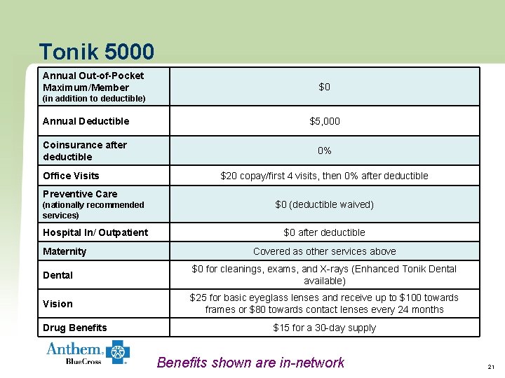 Tonik 5000 Annual Out-of-Pocket Maximum/Member $0 (in addition to deductible) Annual Deductible $5, 000 Tonik 5000 Annual Out-of-Pocket Maximum/Member $0 (in addition to deductible) Annual Deductible $5, 000