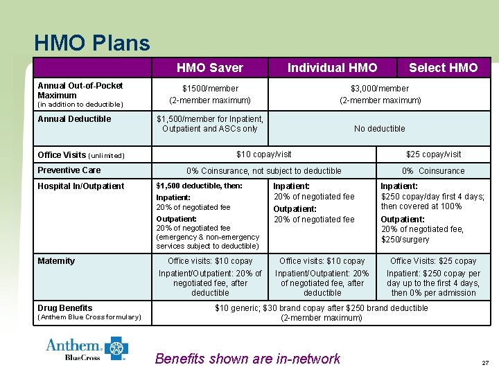 HMO Plans HMO Saver Annual Out-of-Pocket Maximum (in addition to deductible) Annual Deductible Hospital HMO Plans HMO Saver Annual Out-of-Pocket Maximum (in addition to deductible) Annual Deductible Hospital