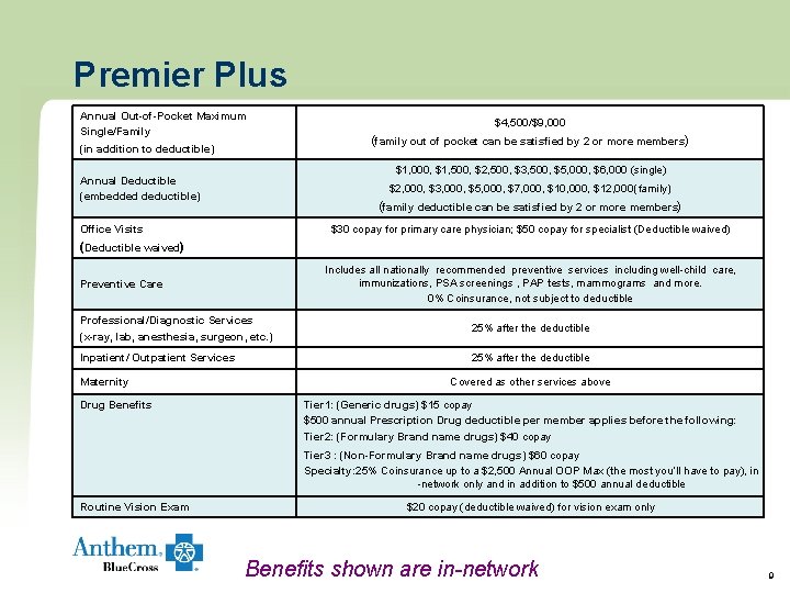 Premier Plus Annual Out-of-Pocket Maximum Single/Family (in addition to deductible) $4, 500/$9, 000 (family Premier Plus Annual Out-of-Pocket Maximum Single/Family (in addition to deductible) $4, 500/$9, 000 (family