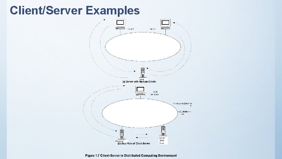 Client/Server Examples 
