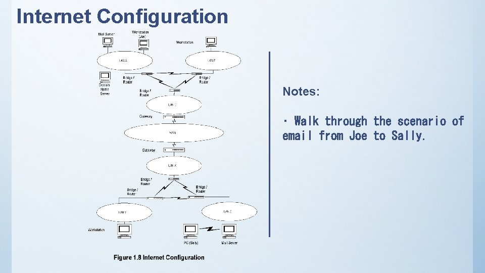 Internet Configuration Notes: • Walk through the scenario of email from Joe to Sally.