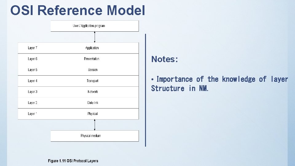 OSI Reference Model Notes: • Importance of the knowledge of layer Structure in NM.