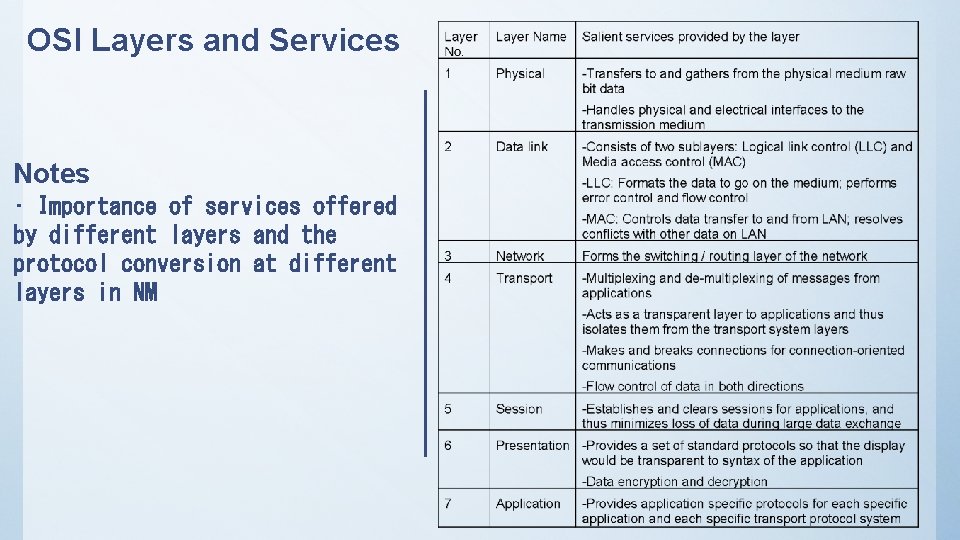 OSI Layers and Services Notes • Importance of services offered by different layers and