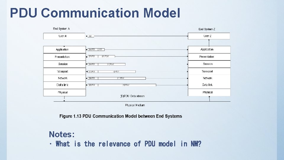 PDU Communication Model Notes: • What is the relevance of PDU model in NM?