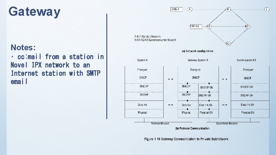 Gateway Notes: • cc: mail from a station in Novel IPX network to an