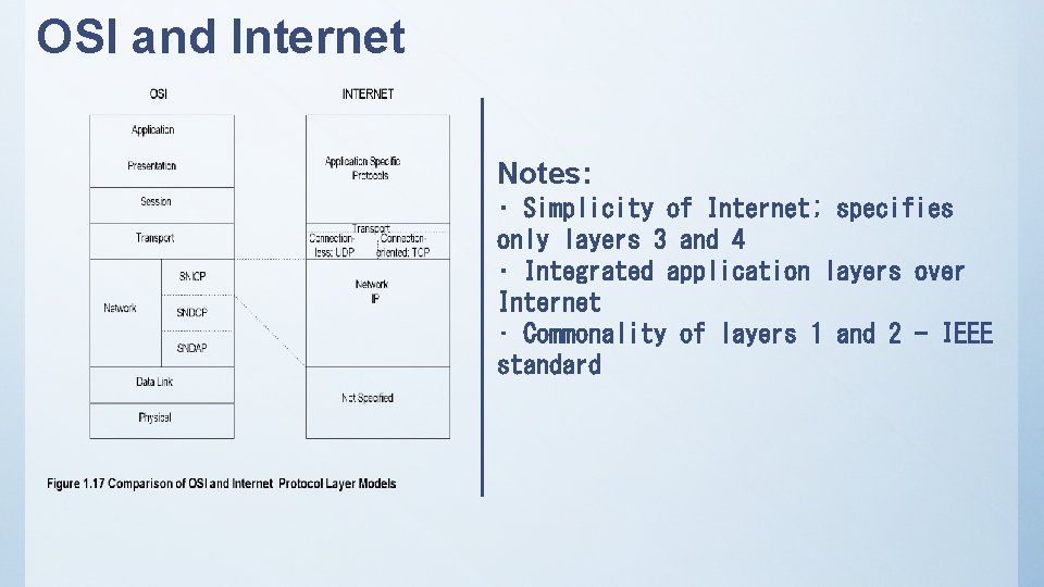 OSI and Internet Notes: • Simplicity of Internet; specifies only layers 3 and 4