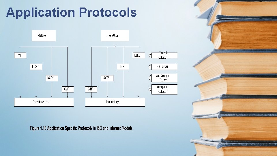 Application Protocols 