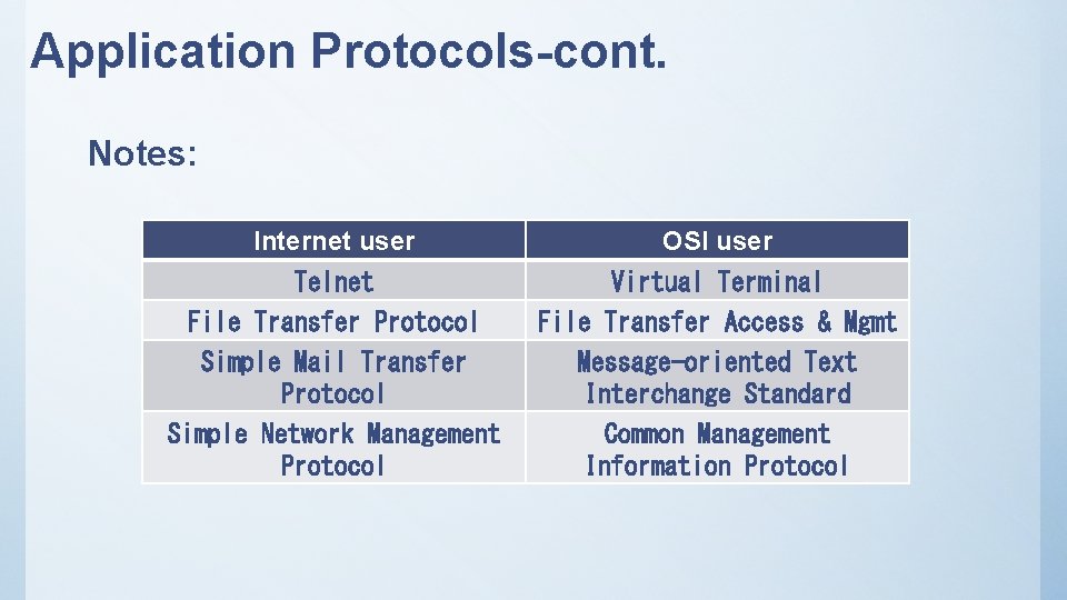 Application Protocols-cont. Notes: Internet user OSI user Telnet File Transfer Protocol Simple Mail Transfer