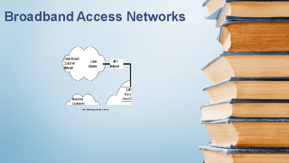 Broadband Access Networks 