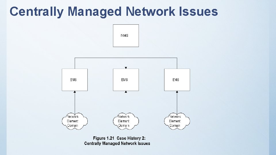 Centrally Managed Network Issues 