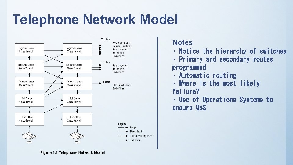 Telephone Network Model Notes • Notice the hierarchy of switches • Primary and secondary