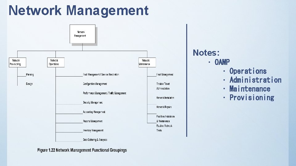 Network Management Notes: • OAMP • Operations • Administration • Maintenance • Provisioning 
