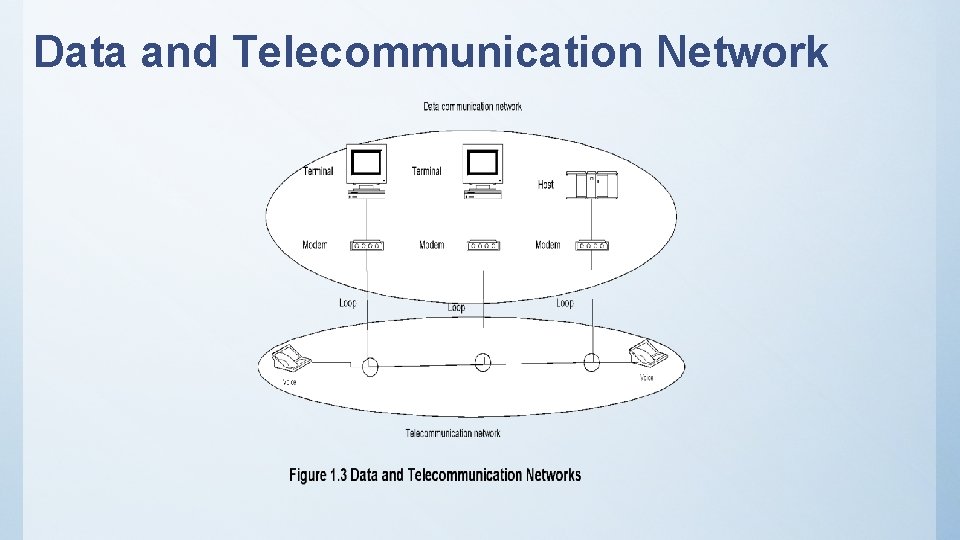 Data and Telecommunication Network 