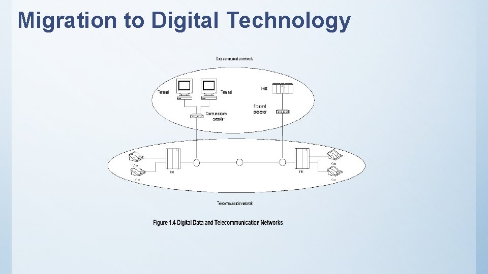 Migration to Digital Technology 