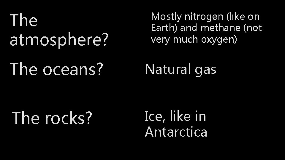The atmosphere? Mostly nitrogen (like on Earth) and methane (not very much oxygen) The
