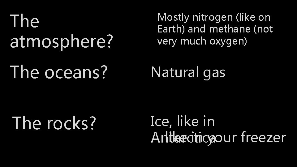 The atmosphere? Mostly nitrogen (like on Earth) and methane (not very much oxygen) The
