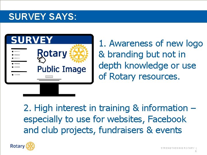 SURVEY SAYS: 1. Awareness of new logo & branding but not in depth knowledge