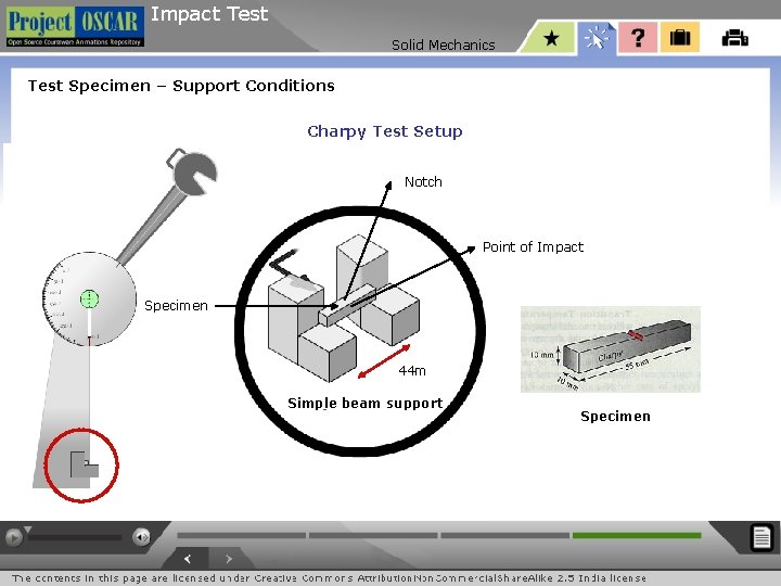 Impact Test Solid Mechanics Test Specimen – Support Conditions Charpy Test Setup Notch Point