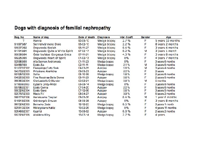 Cases of FN in Sweden 