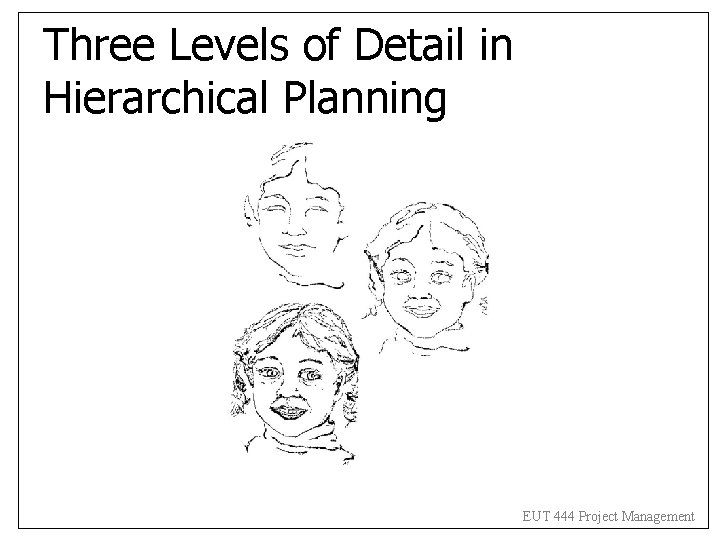 Three Levels of Detail in Hierarchical Planning EUT 444 Project Management Three Levels of Detail in Hierarchical Planning EUT 444 Project Management