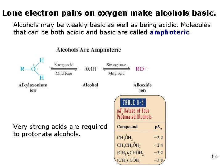 Lone electron pairs on oxygen make alcohols basic. Alcohols may be weakly basic as