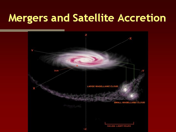 Mergers and Satellite Accretion Harding et al. 