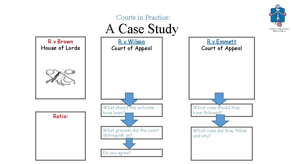 Courts in Practice: A Case Study R v Brown House of Lords Ratio: R