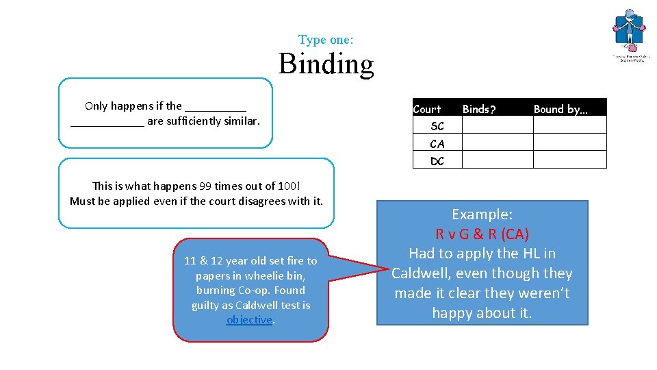 Type one: Binding Only happens if the ____________ are sufficiently similar. This is what