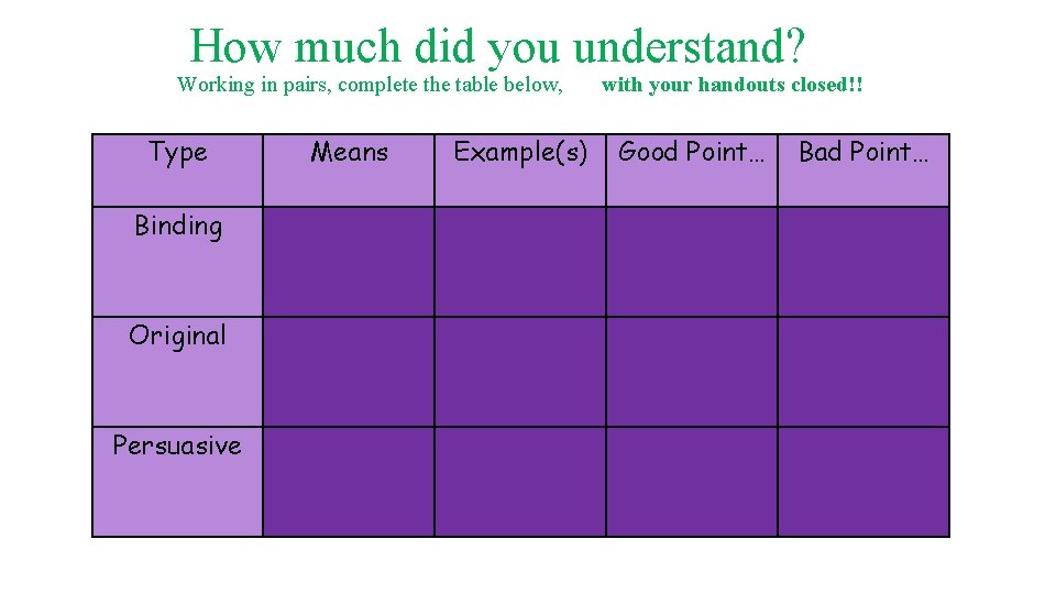 How much did you understand? Working in pairs, complete the table below, with your
