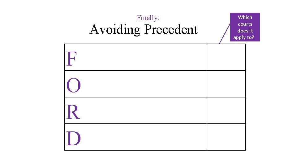 Finally: Which courts does it apply to? ? Avoiding Precedent F O R D