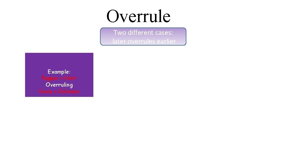 Overrule Two different cases: later overrules earlier Example: Pepper v Hart Overruling Davis v