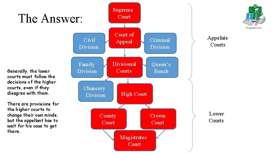 Supreme Court The Answer: Court of Appeal Civil Division Generally, the lower courts must