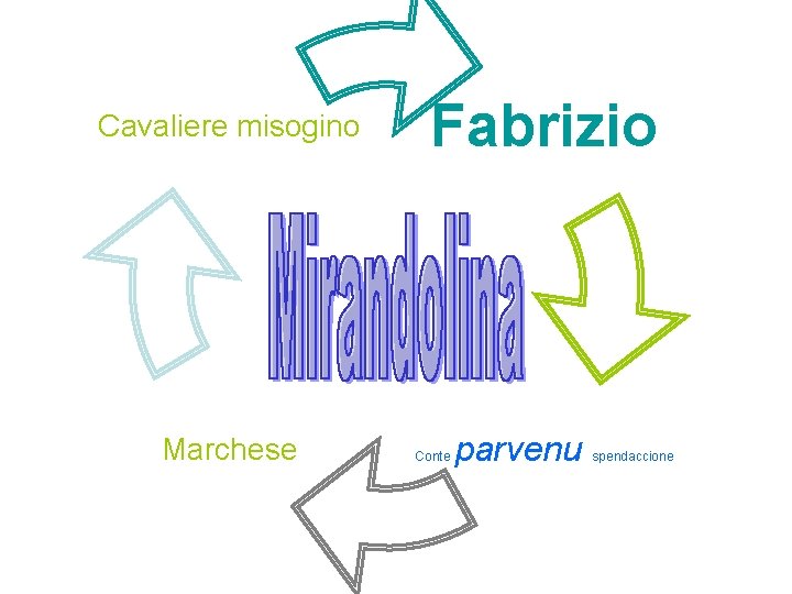 Cavaliere misogino Marchese Fabrizio Conte parvenu spendaccione 