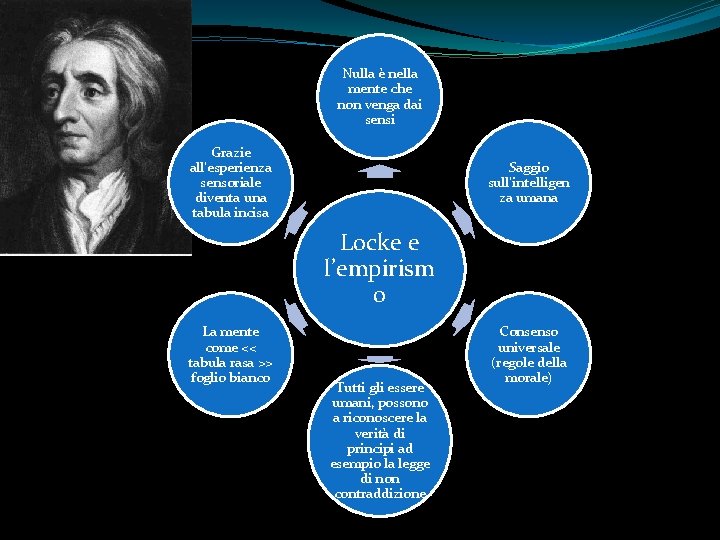 Nulla è nella mente che non venga dai sensi Grazie all’esperienza sensoriale diventa una