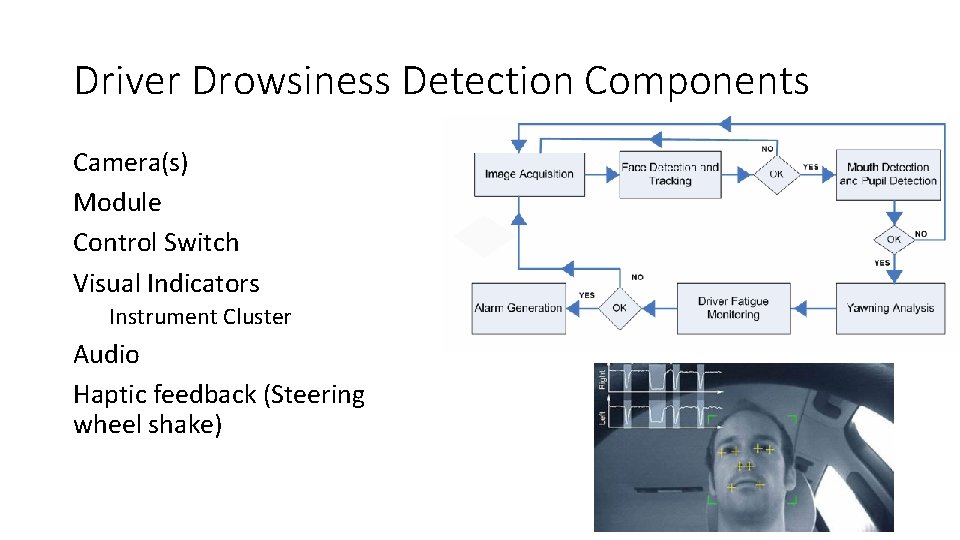 Driver Drowsiness Detection Components Camera(s) Module Control Switch Visual Indicators Instrument Cluster Audio Haptic