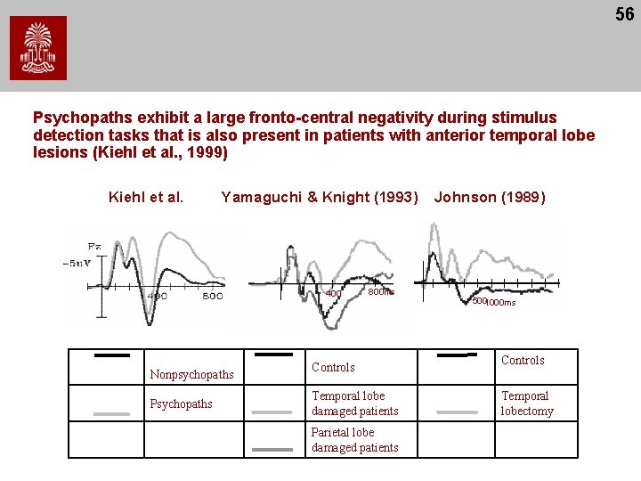 56 Psychopaths exhibit a large fronto-central negativity during stimulus detection tasks that is also