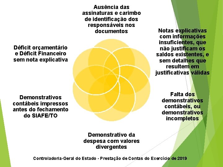 Ausência das assinaturas e carimbo de identificação dos responsáveis nos documentos Déficit orçamentário e