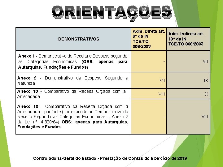 ORIENTAÇÕES DEMONSTRATIVOS Adm. Direta art. Adm. Indireta art. 9º da IN 10º da IN