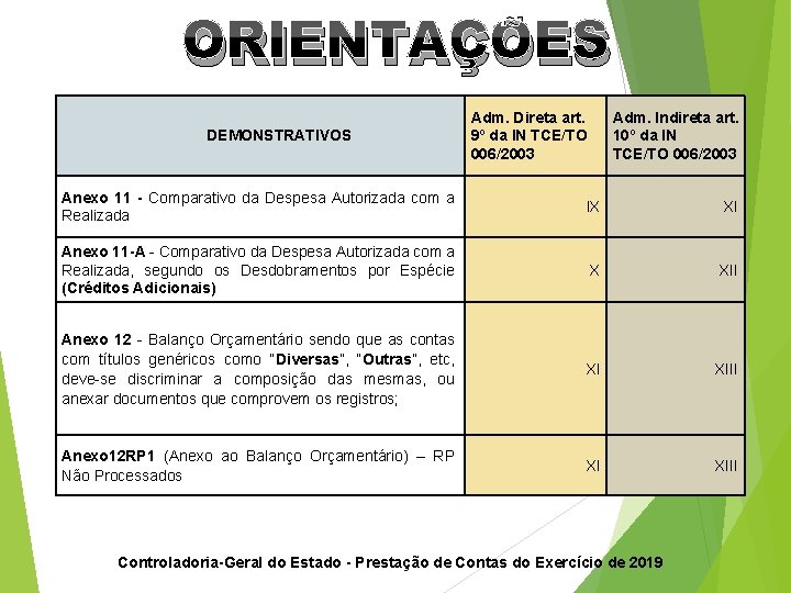 ORIENTAÇÕES DEMONSTRATIVOS Adm. Direta art. 9º da IN TCE/TO 006/2003 Adm. Indireta art. 10º