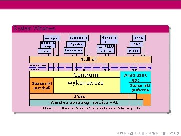 System Windows 2000 Winlogon Mened¿er sesji Svchost. exe Spooler Services. exe Lsass Mened¿e r System Windows 2000 Winlogon Mened¿er sesji Svchost. exe Spooler Services. exe Lsass Mened¿e r