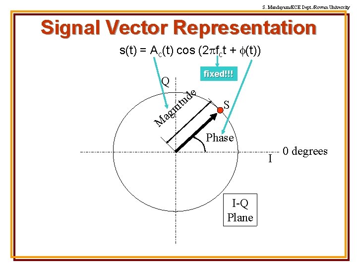 S. Mandayam/ECE Dept. /Rowan University Signal Vector Representation s(t) = Ac(t) cos (2 pfct