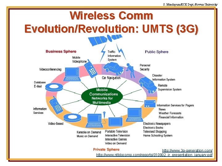 S. Mandayam/ECE Dept. /Rowan University Wireless Comm Evolution/Revolution: UMTS (3 G) http: //www. 3
