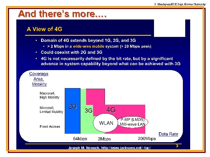 S. Mandayam/ECE Dept. /Rowan University And there’s more…. Joseph M. Nowack, http: //www. jacksons.