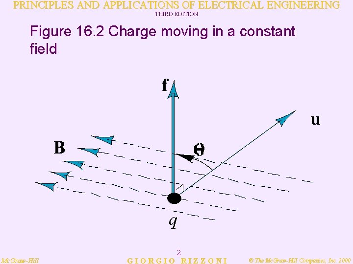 PRINCIPLES AND APPLICATIONS OF ELECTRICAL ENGINEERING THIRD EDITION Figure 16. 2 Charge moving in