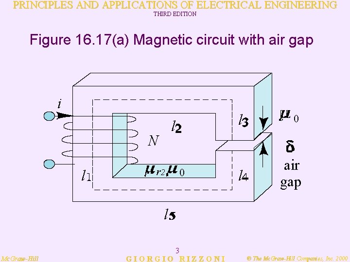 PRINCIPLES AND APPLICATIONS OF ELECTRICAL ENGINEERING THIRD EDITION Figure 16. 17(a) Magnetic circuit with