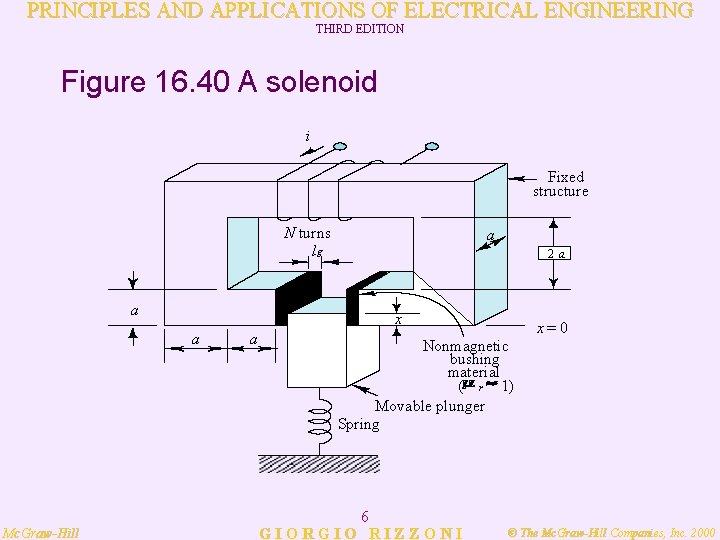 PRINCIPLES AND APPLICATIONS OF ELECTRICAL ENGINEERING THIRD EDITION Figure 16. 40 A solenoid i